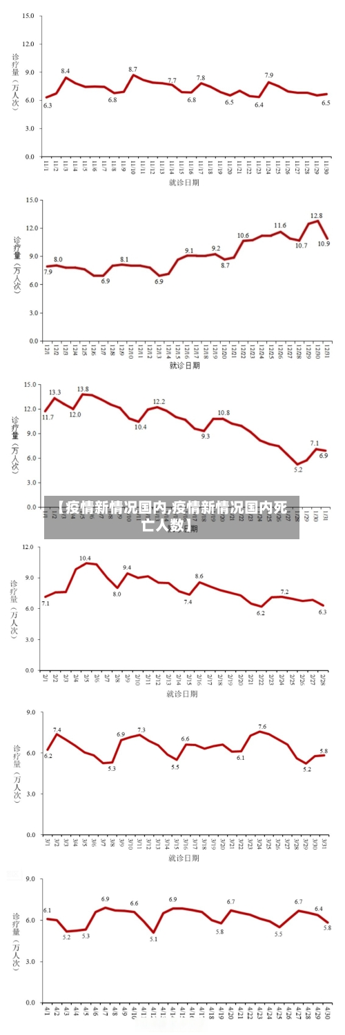 【疫情新情况国内,疫情新情况国内死亡人数】-第2张图片