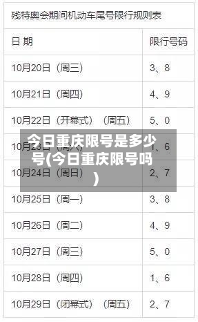 今日重庆限号是多少号(今日重庆限号吗)