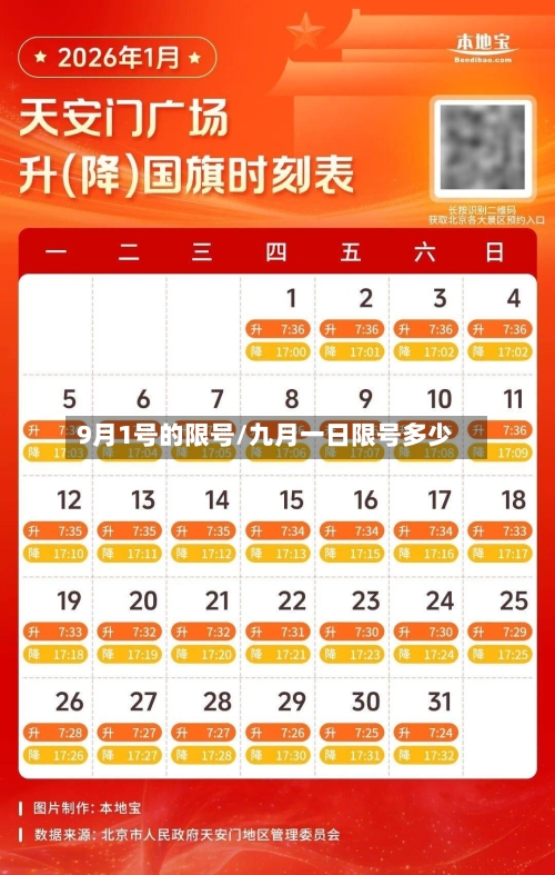 9月1号的限号/九月一日限号多少