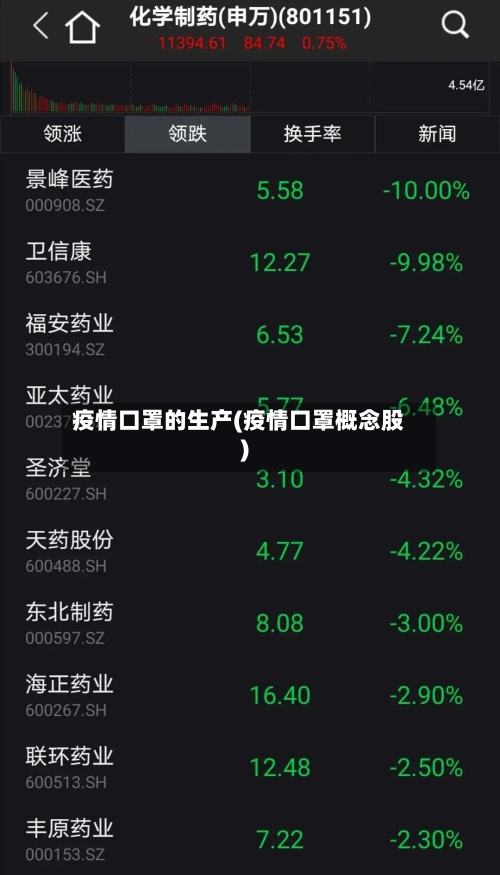 疫情口罩的生产(疫情口罩概念股)
