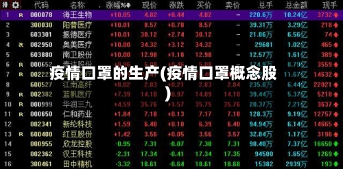 疫情口罩的生产(疫情口罩概念股)-第3张图片