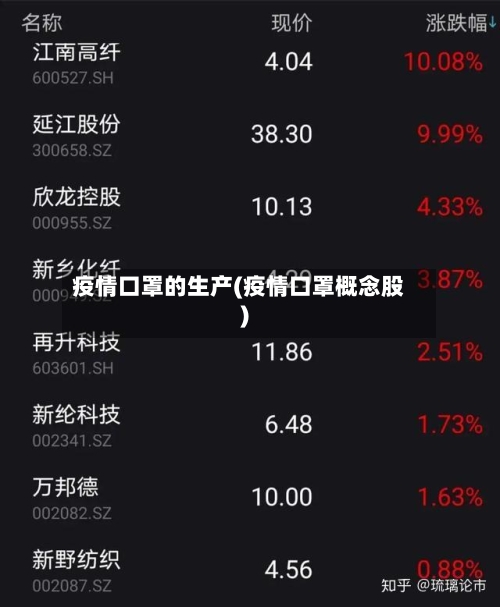 疫情口罩的生产(疫情口罩概念股)-第2张图片